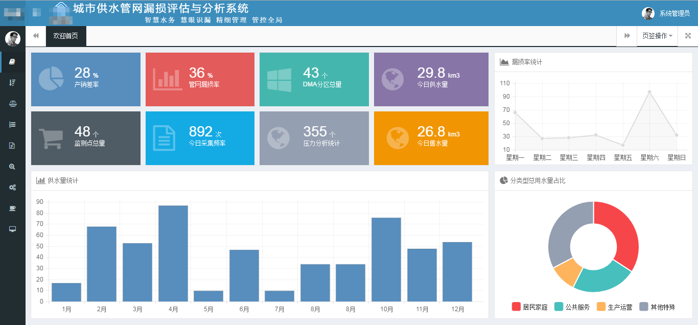 供水管网漏损评估与分析系统界面图.png