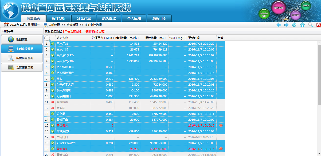供水管网远程采集及控制系统界面图.png
