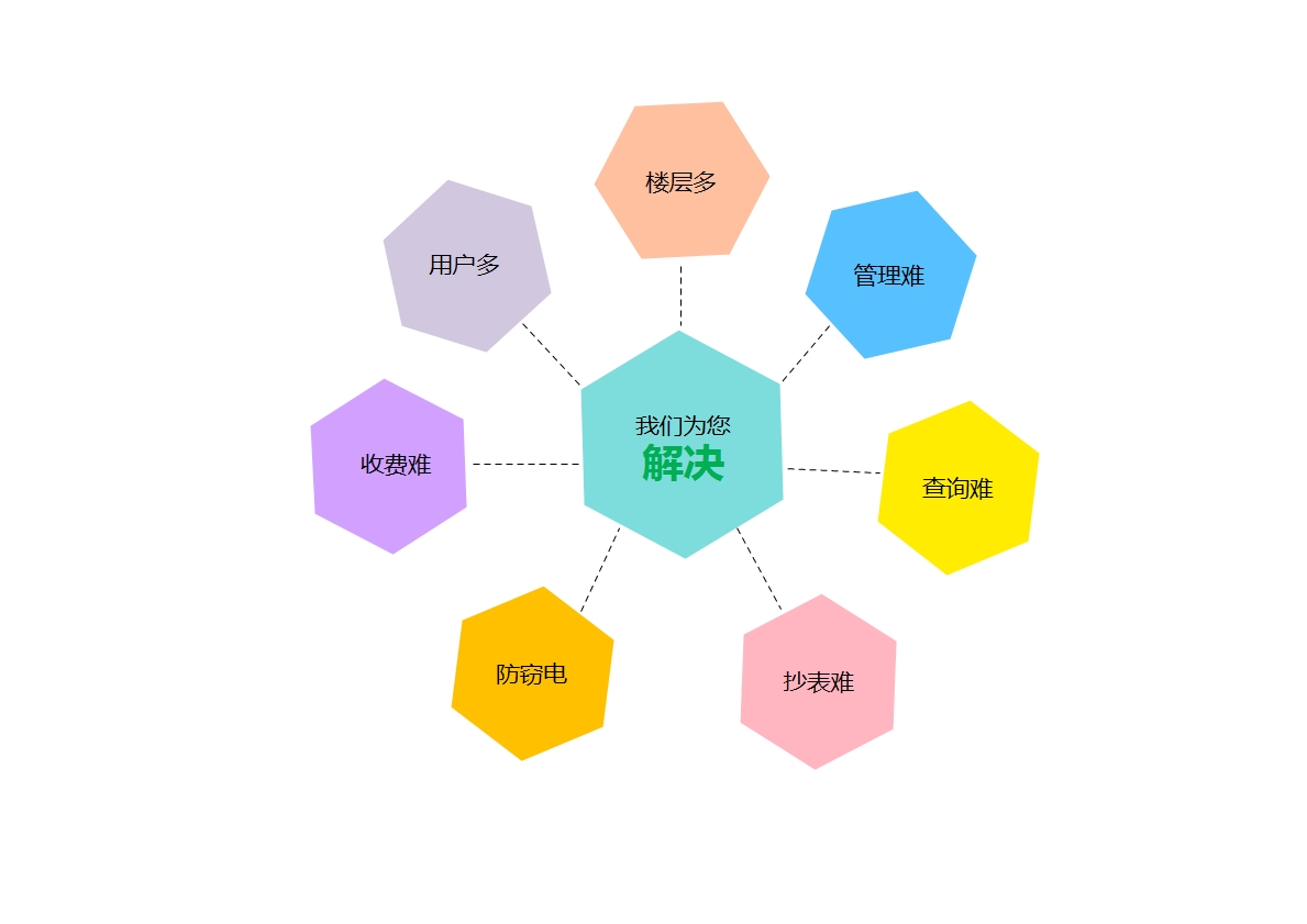 解决方案1.jpg