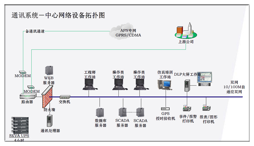 通讯系统.jpg
